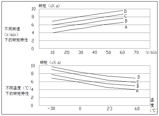 Damper Characteristics.png